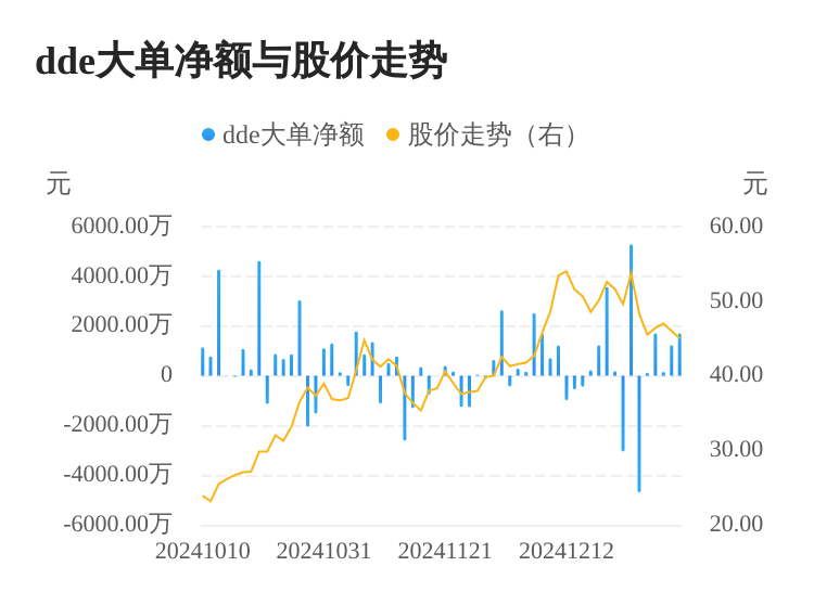 中巖大地主力資金持續(xù)凈流入，3日共凈流入3072.84萬元