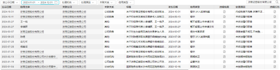 從A類跌至C類！浙商證券投行業(yè)務(wù)質(zhì)量評價名次連下2類