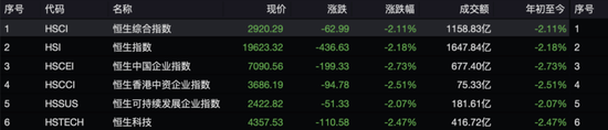 失守20000點(diǎn)！