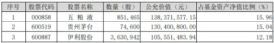 完成業(yè)績(jī)目標(biāo)+出手回購(gòu)！貴州茅臺(tái)重磅消息不斷，食品ETF（515710）5日吸金超2000萬元！