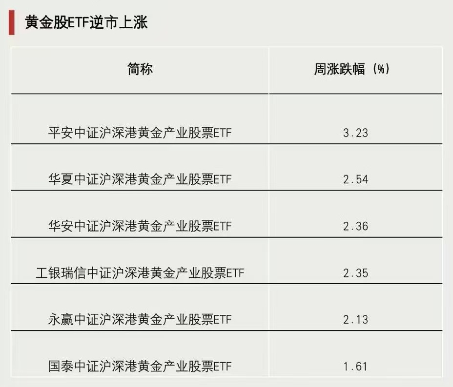 關(guān)鍵時(shí)刻，抄底資金出手