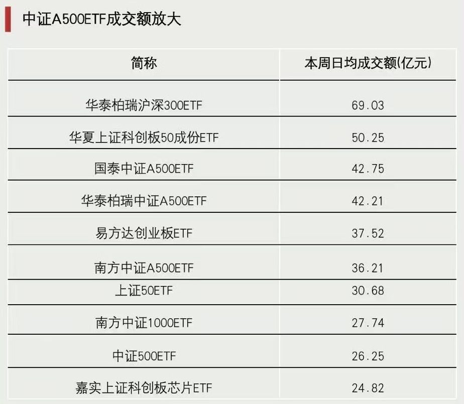 關(guān)鍵時(shí)刻，抄底資金出手