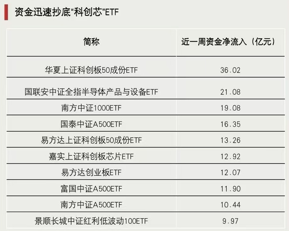 關(guān)鍵時(shí)刻，抄底資金出手
