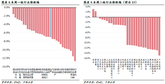 中銀策略：信心有望修復(fù)，反彈可期
