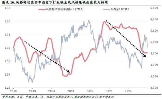 中銀策略：信心有望修復(fù)，反彈可期