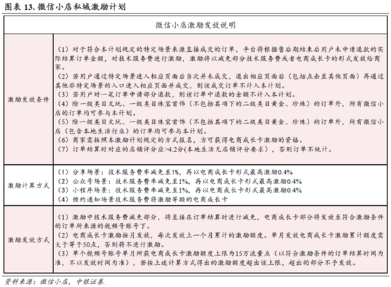 中銀策略：信心有望修復(fù)，反彈可期