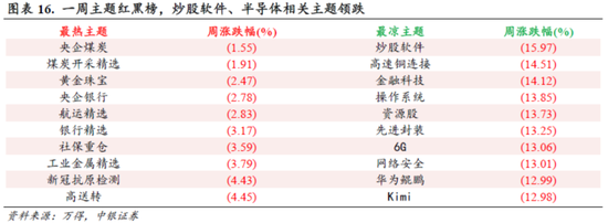 中銀策略：信心有望修復(fù)，反彈可期