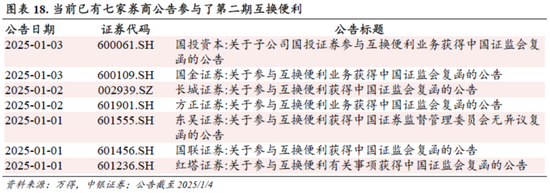 中銀策略：信心有望修復(fù)，反彈可期