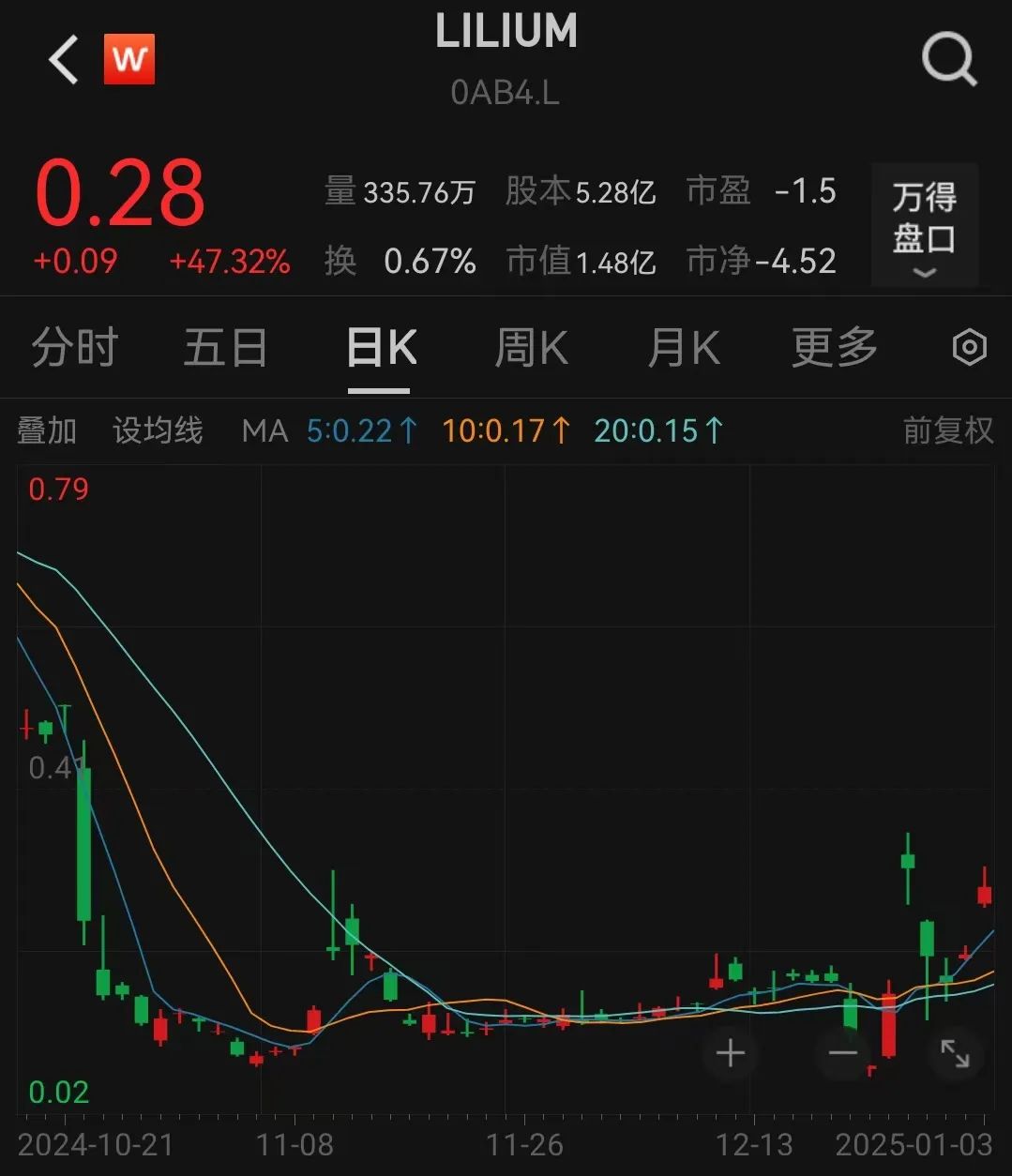 太突然！140億低空獨(dú)角獸，申請(qǐng)“破產(chǎn)”