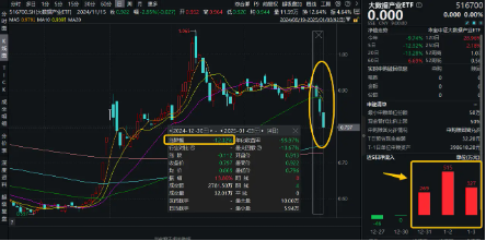 狂投800億美元！微軟建設(shè)AI數(shù)據(jù)中心！大數(shù)據(jù)產(chǎn)業(yè)ETF（516700）上周吸金1111萬元