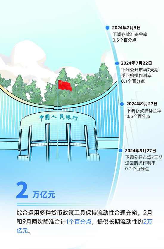 央行的2024｜①支持經(jīng)濟(jì)穩(wěn)定增長 宏觀調(diào)控有力有效