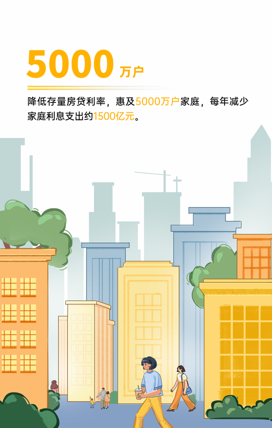 央行的2024｜①支持經(jīng)濟(jì)穩(wěn)定增長 宏觀調(diào)控有力有效