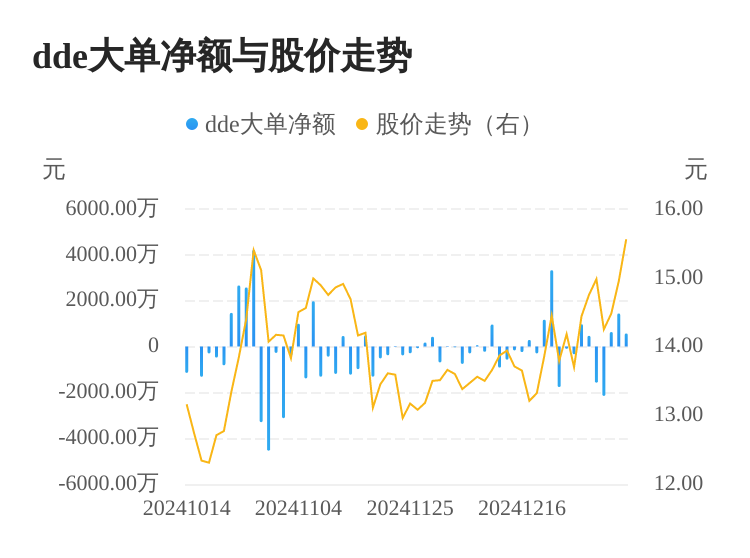 京泉華主力資金持續(xù)凈流入，3日共凈流入2640.78萬元