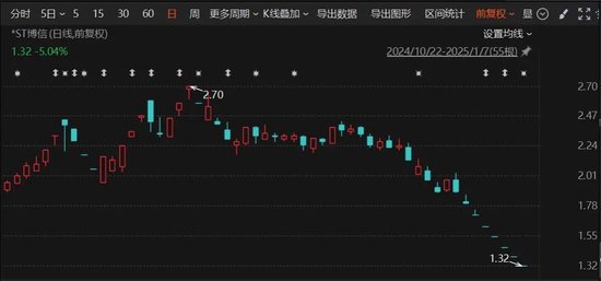 突發(fā)！A股老牌上市公司，鎖定市值退市！