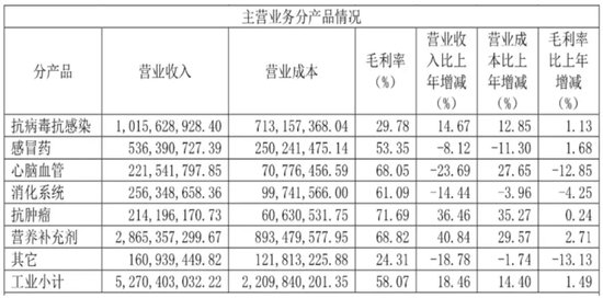 停售召回！國(guó)家藥監(jiān)局叫?！盀a利?！?，背后知名藥企竟迎來(lái)兩連板