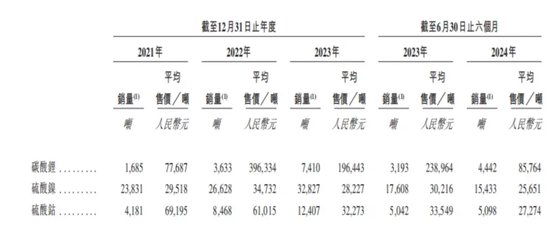 金晟新能靠“變廢為寶”年入29億，五兄弟帶著小舅子沖刺IPO