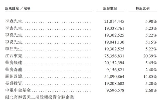 金晟新能靠“變廢為寶”年入29億，五兄弟帶著小舅子沖刺IPO