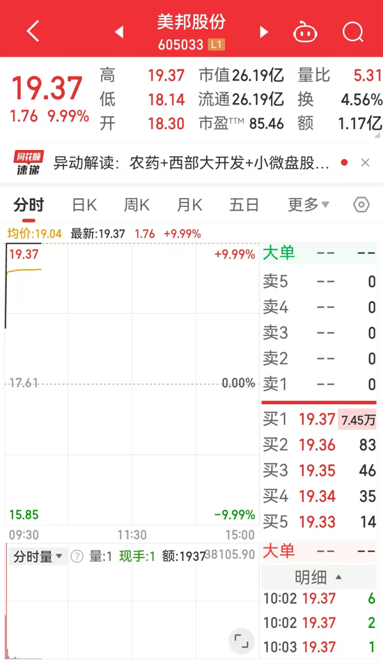農(nóng)藥行業(yè)將迎大洗牌？ 五連板美邦股份回應(yīng)