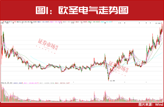 2025年投資策略：紅利為盾，科技為矛