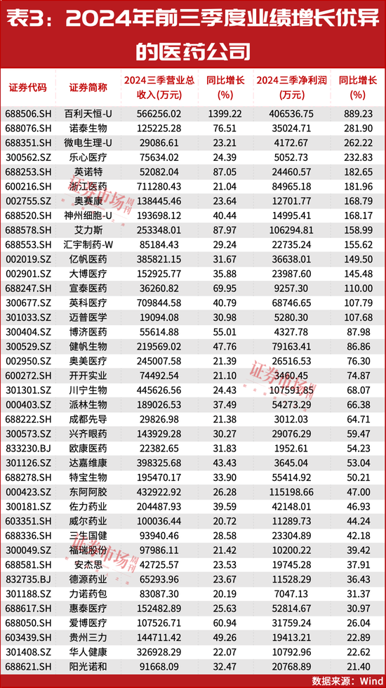 2025年投資策略：紅利為盾，科技為矛