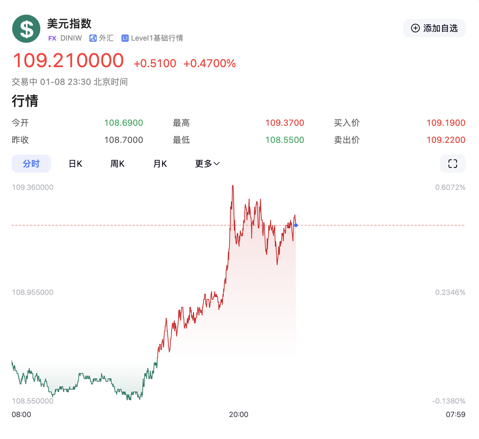 特朗普要出大招？美元突然拉升！