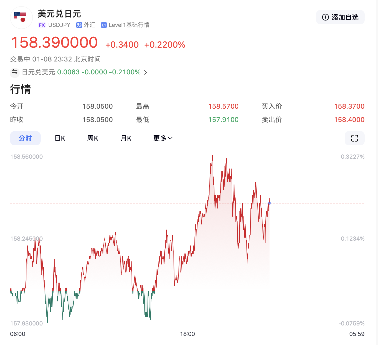 特朗普要出大招？美元突然拉升！