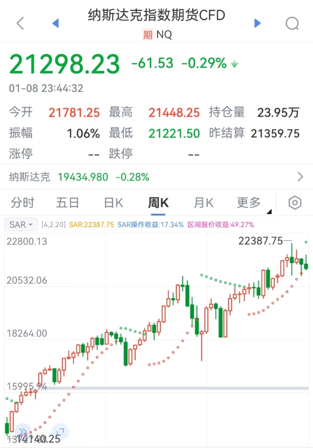 特朗普要出大招？美元突然拉升！