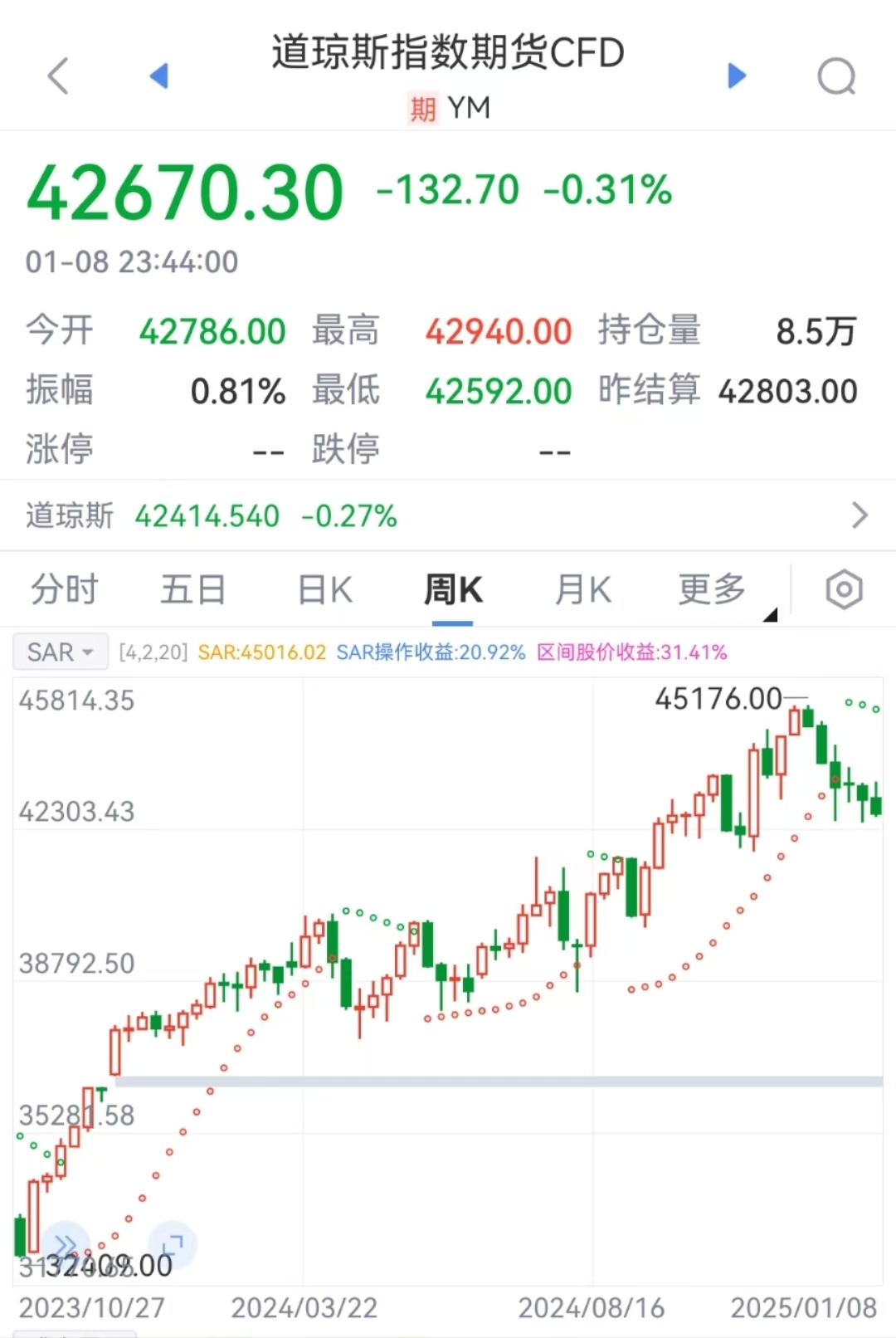 特朗普要出大招？美元突然拉升！