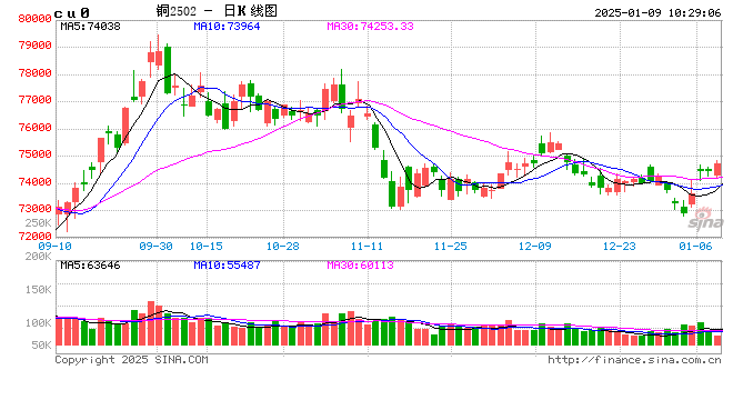 光大期貨：1月9日有色金屬日?qǐng)?bào)