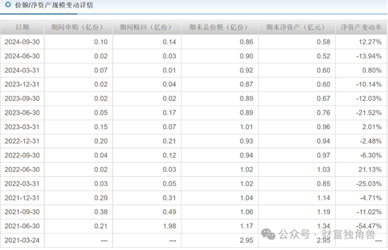 新華基金賴慶鑫在管7只基金6只虧損，高位持有國聯(lián)股份被質(zhì)疑
