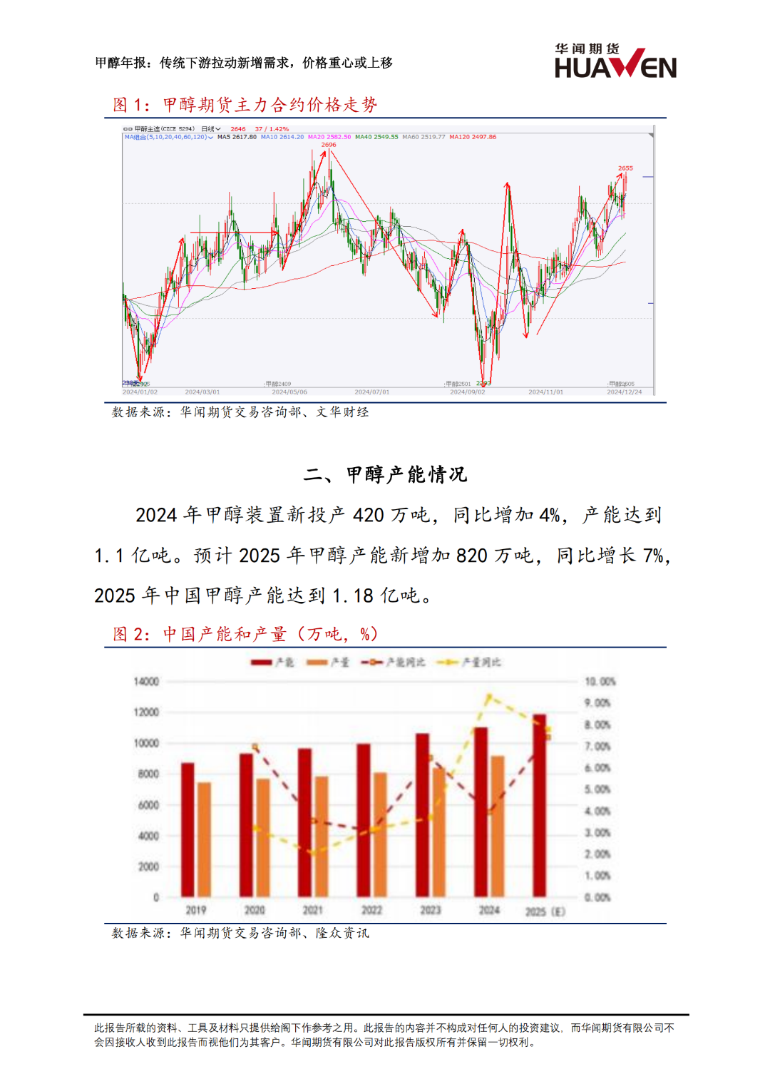 甲醇年報：傳統(tǒng)下游拉動新增需求