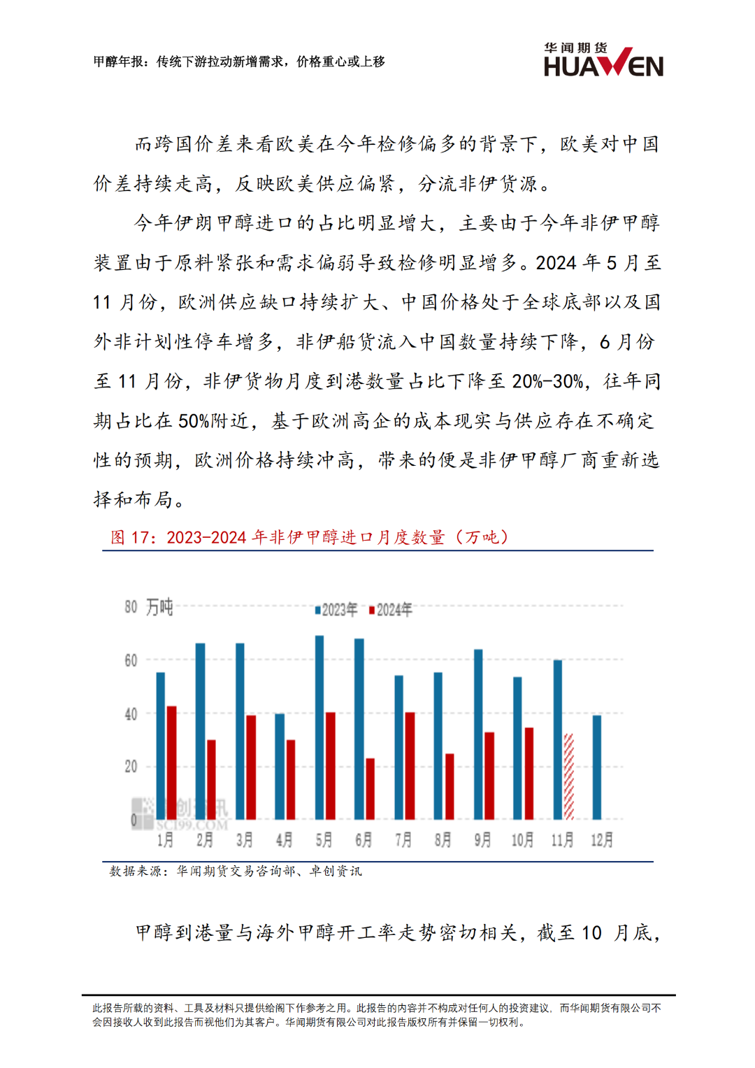 甲醇年報：傳統(tǒng)下游拉動新增需求