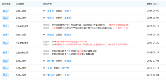 老總討薪！最“和諧”券商名聲不保......