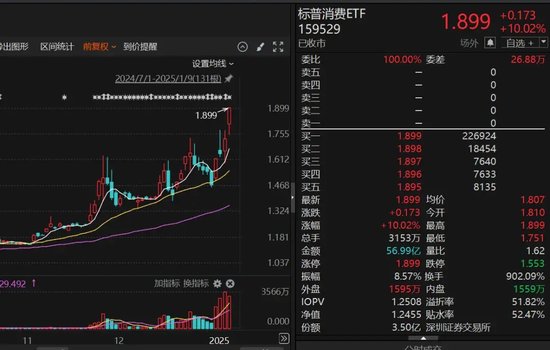 9倍換手，51%溢價！明起停牌