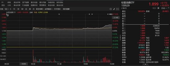 9倍換手，51%溢價！明起停牌