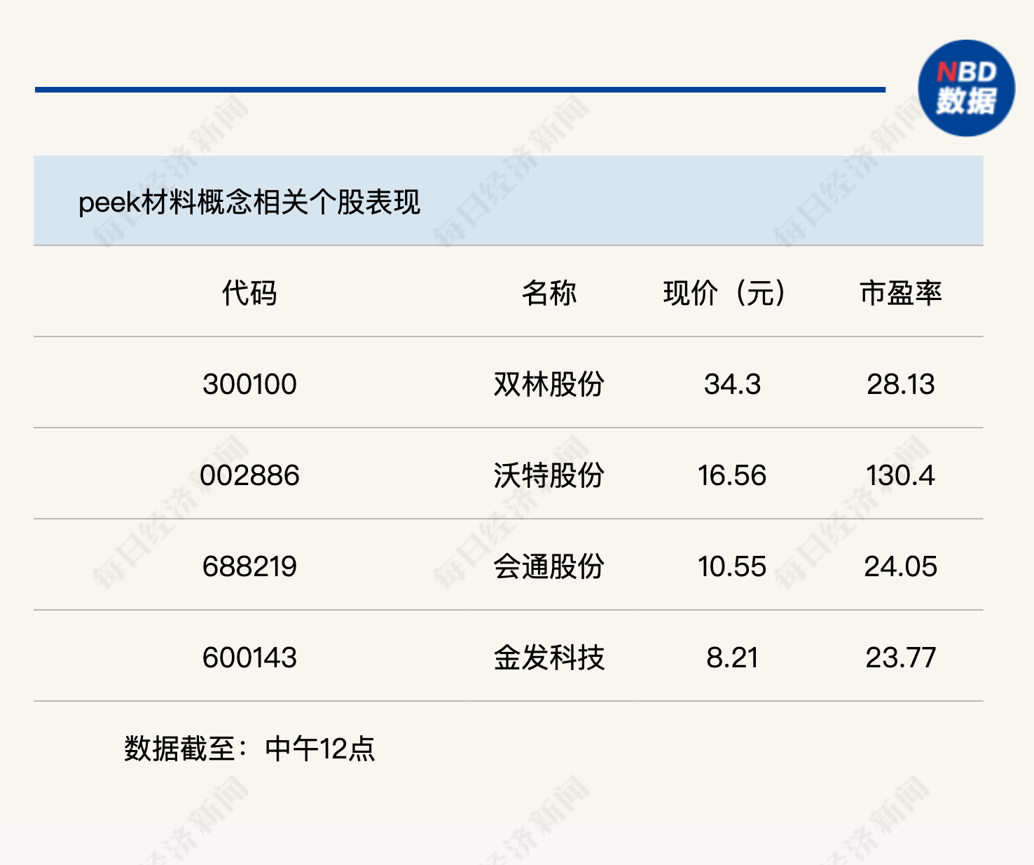 機器人概念連續(xù)反彈，科創(chuàng)50指數(shù)半日漲0.45%