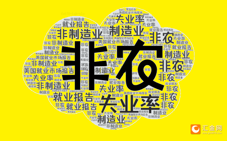 2025年首個(gè)非農(nóng)超預(yù)期！美指跳漲90點(diǎn)！黃金跳水15美元逼近2660