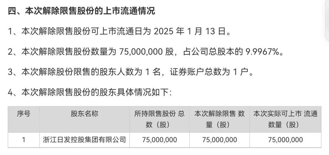 002520，控股股東被證監(jiān)會立案！
