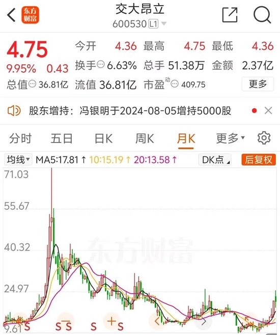 大股東官宣：提高收購(gòu)價(jià)！