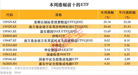 跨境ETF高換手高溢價，還能火多久？