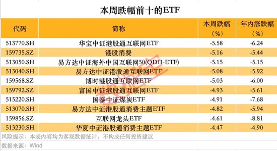跨境ETF高換手高溢價，還能火多久？