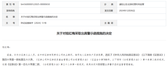 “1號”罰單！中郵證券