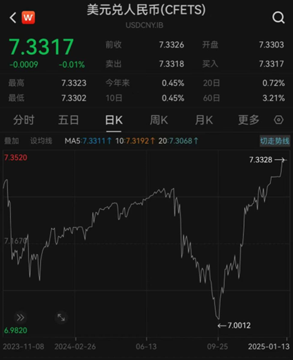 匯率更穩(wěn)了？央行再出手增加境內(nèi)美元流動(dòng)性