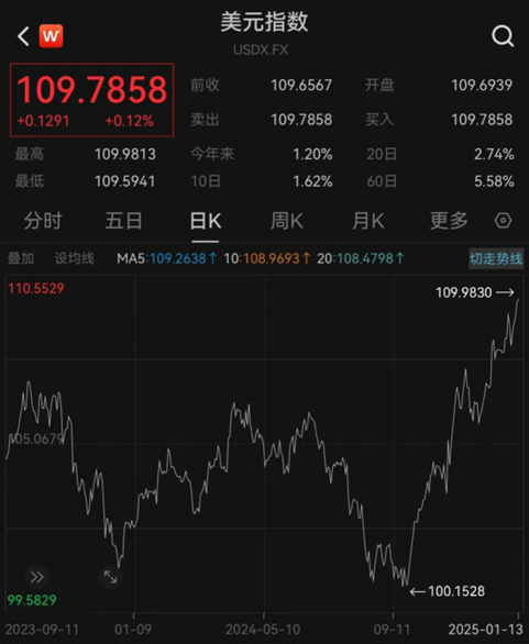 匯率更穩(wěn)了？央行再出手增加境內(nèi)美元流動(dòng)性