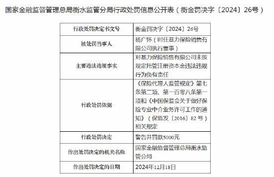 基力保險(xiǎn)銷售領(lǐng)罰單：因存在未按規(guī)定托管注冊(cè)資本金違法違規(guī)行為