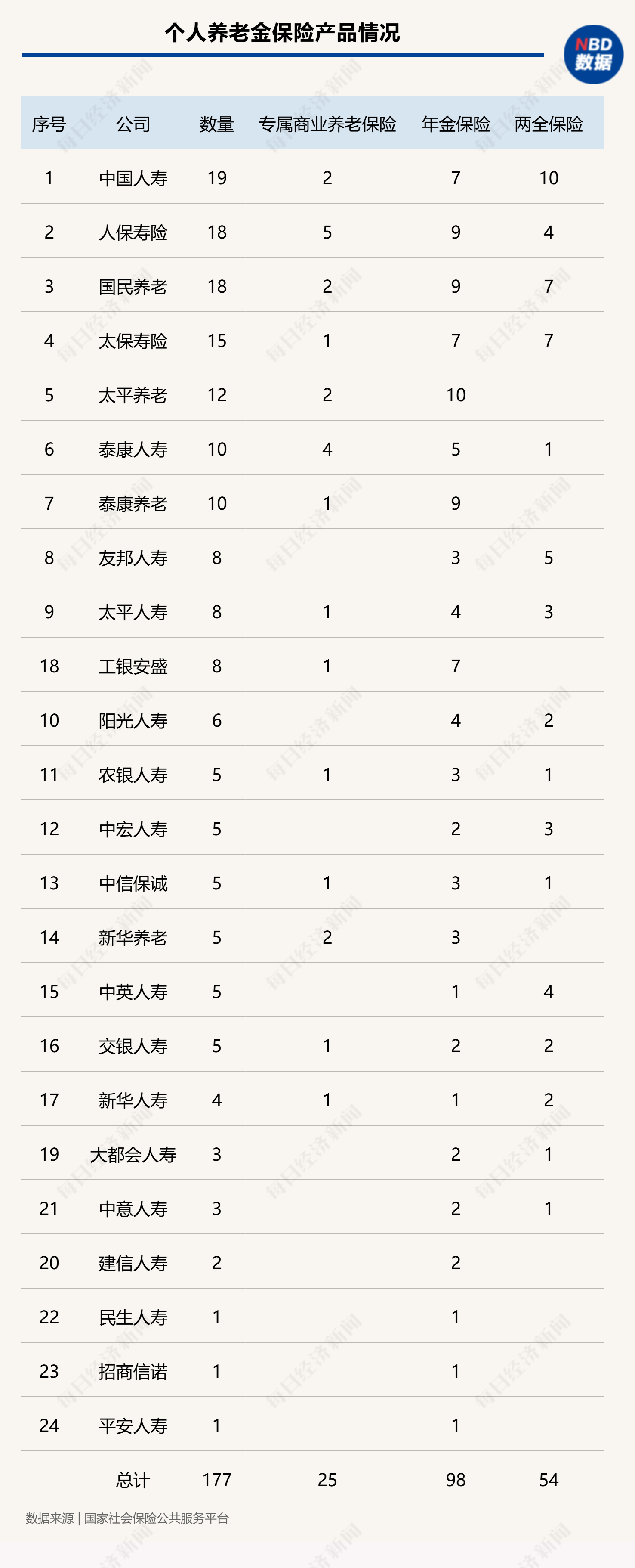 個人養(yǎng)老金制度全面推開滿月，保險產(chǎn)品擴容至177款，三大類產(chǎn)品如何挑選？