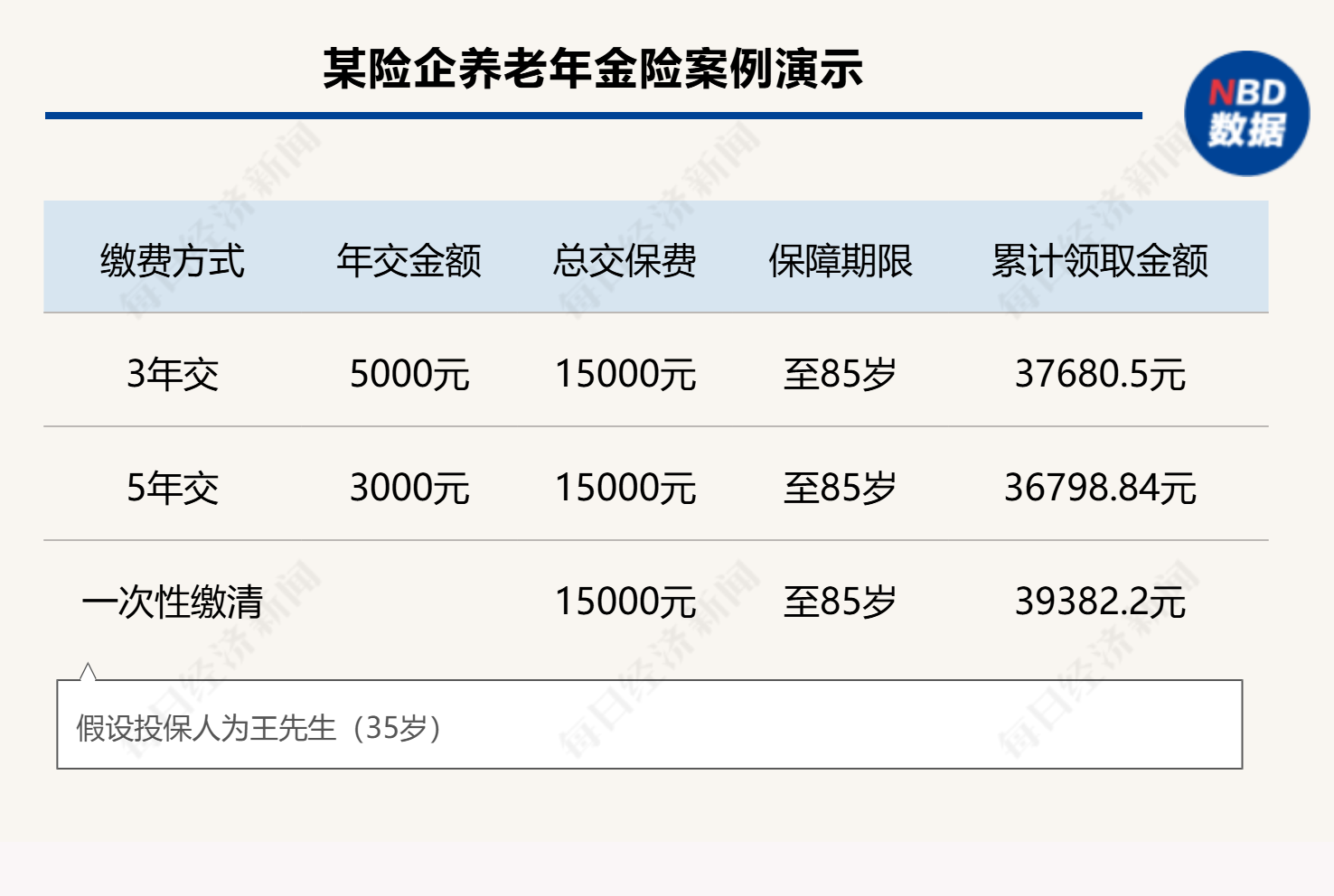 個人養(yǎng)老金制度全面推開滿月，保險產(chǎn)品擴容至177款，三大類產(chǎn)品如何挑選？