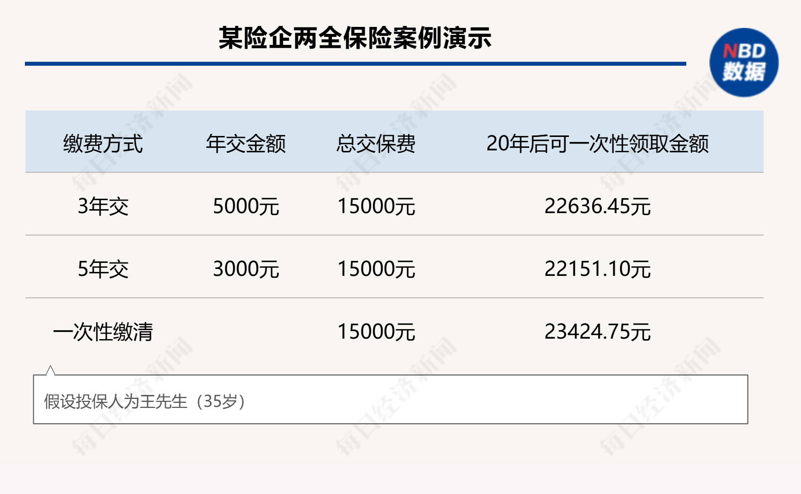 個人養(yǎng)老金制度全面推開滿月，保險產(chǎn)品擴容至177款，三大類產(chǎn)品如何挑選？