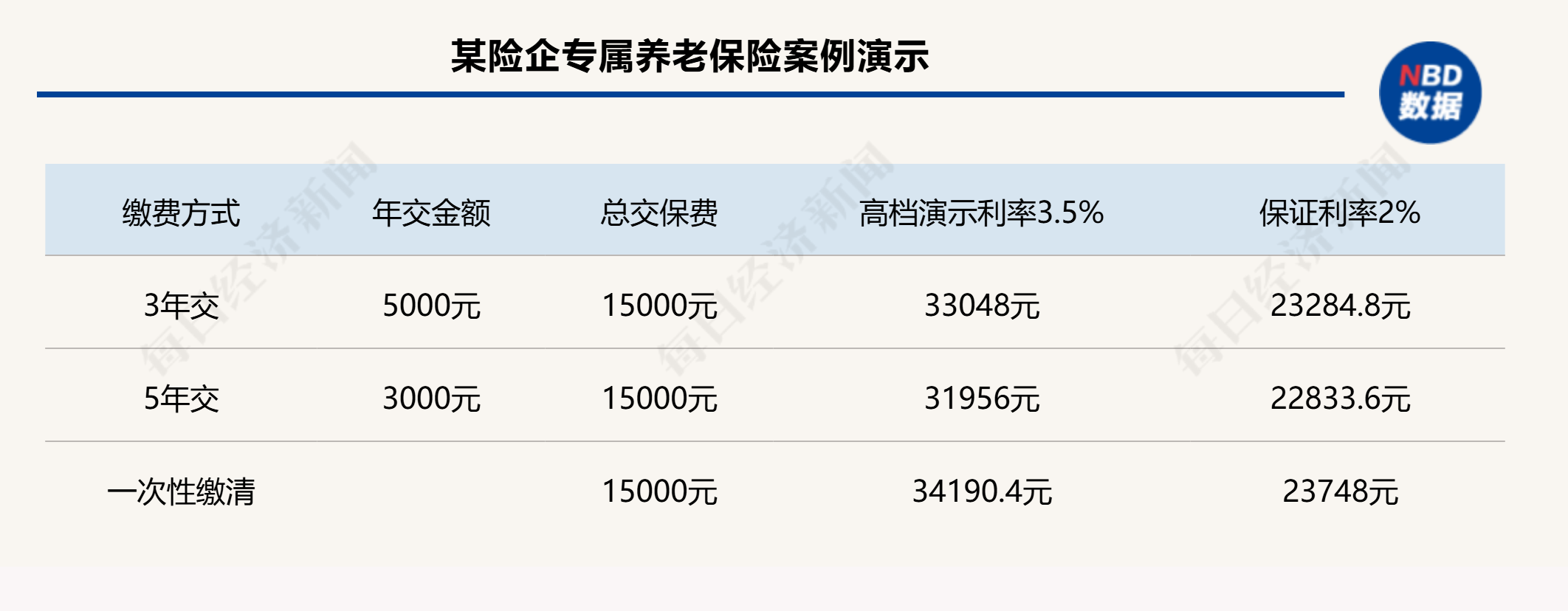 個人養(yǎng)老金制度全面推開滿月，保險產(chǎn)品擴容至177款，三大類產(chǎn)品如何挑選？