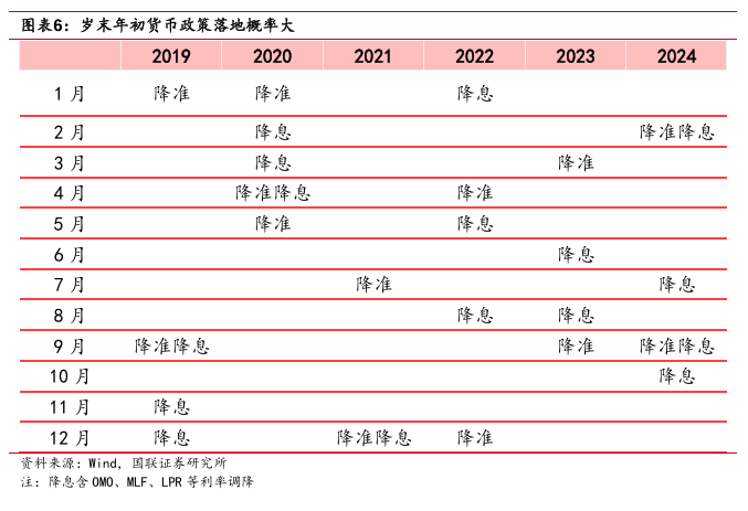 “春節(jié)行情”如何影響債市？